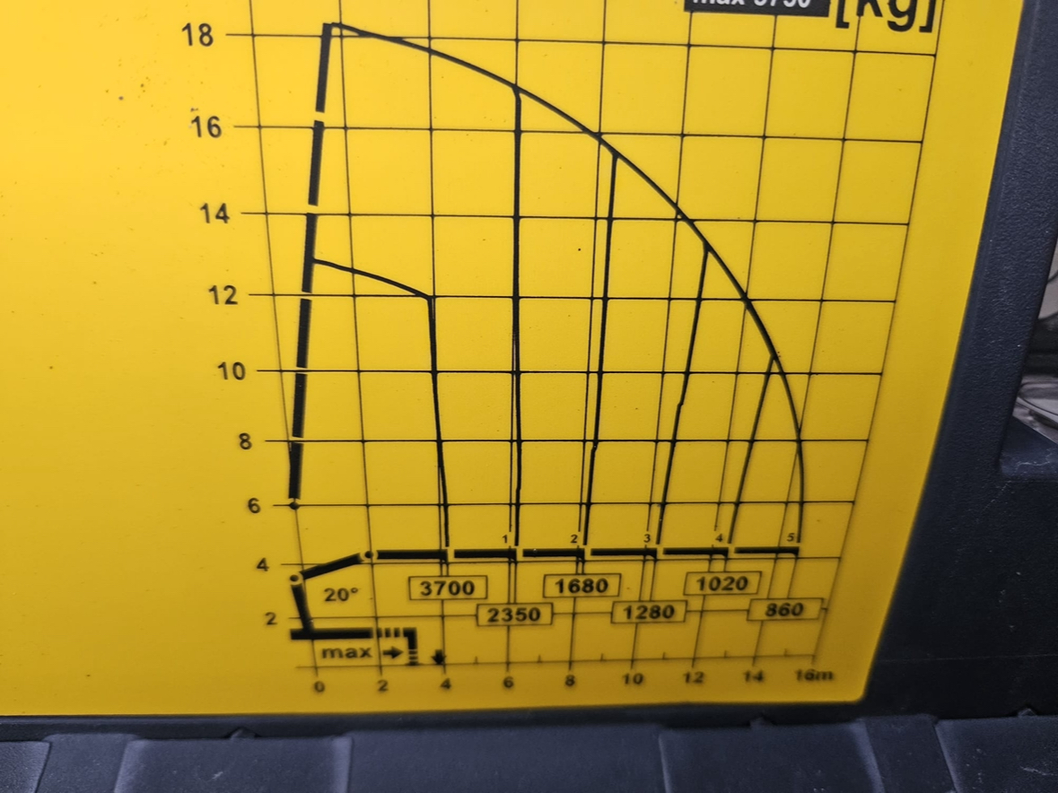 MAN TGS 26.440 PK 18002 6X2 Euro 5